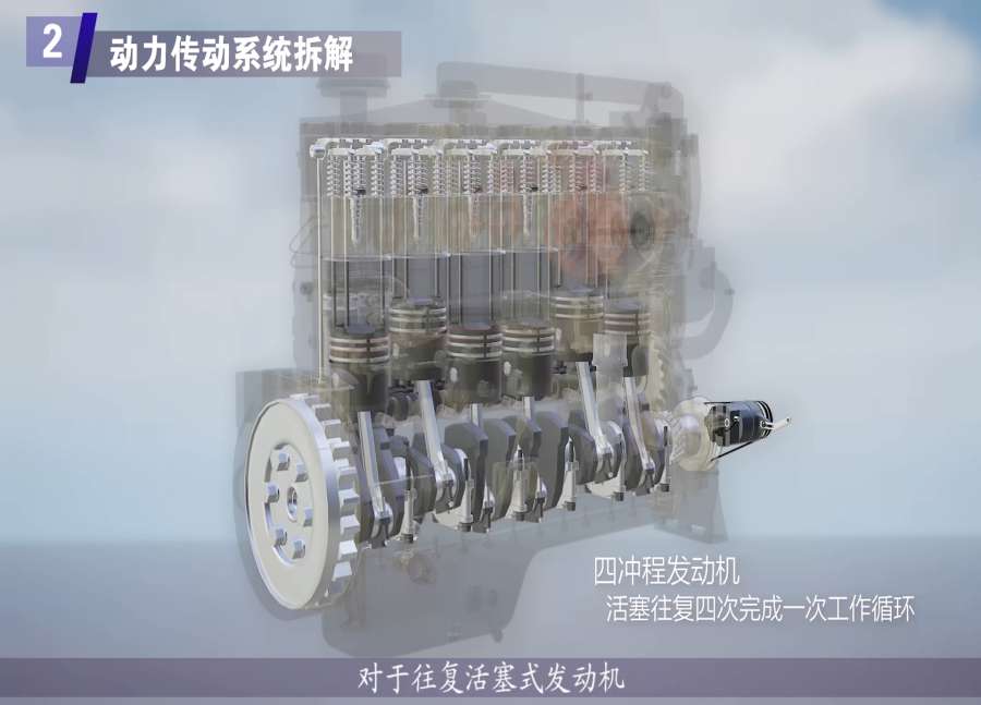發(fā)動機三維動畫定制 華匠科技提供專業(yè)的工業(yè)機械虛擬仿真動畫定制服務
